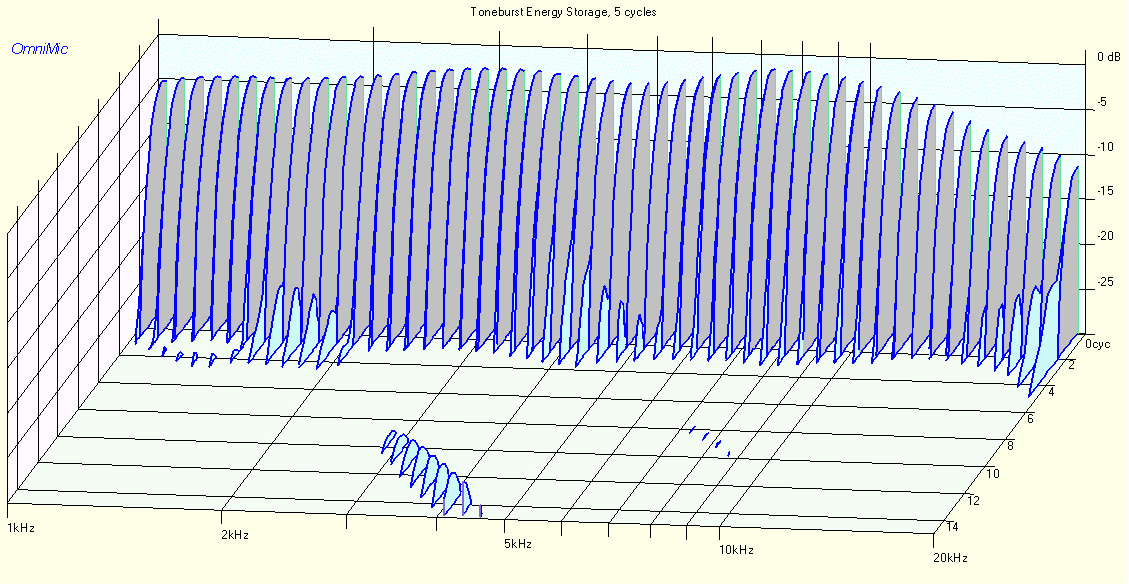 PEERLESS DX20BF00-04 TONEBURST ENERGY STORAGE
