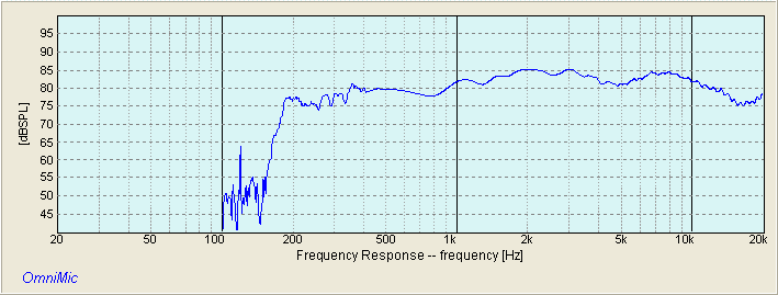 FOUNTEK FE85 250Hz HP