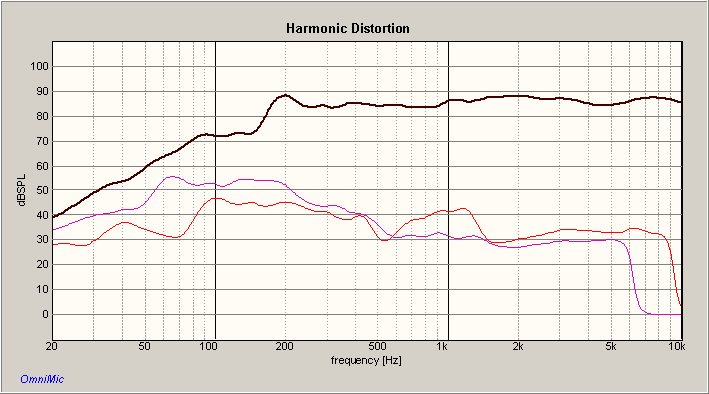FOUNTEK FE85 PEERELSS DX20BF00-04 DISTORTION