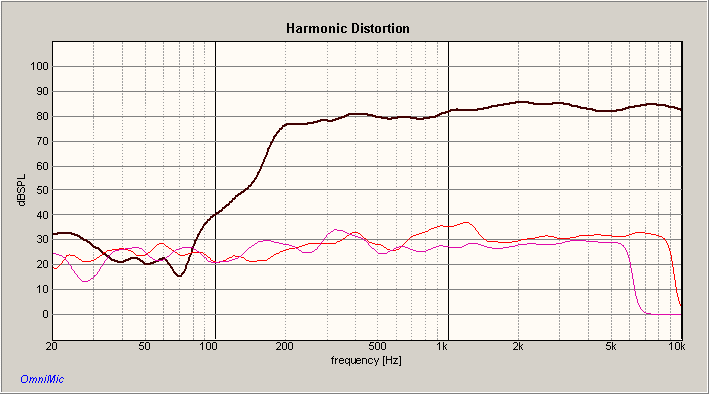 250Hz HP FOUNTEK FE85 PEERLESS DX20BF DISTORTION