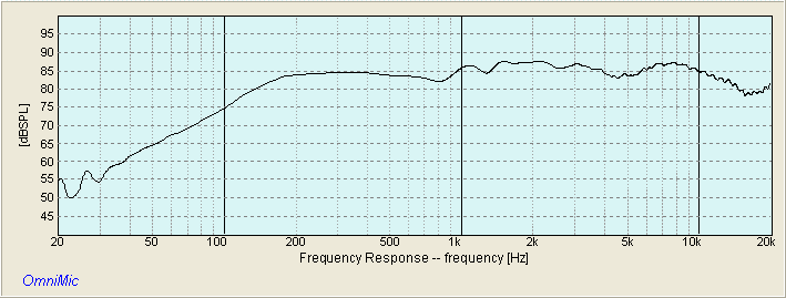 SUMMED RESPONSE FE85 DX20BF