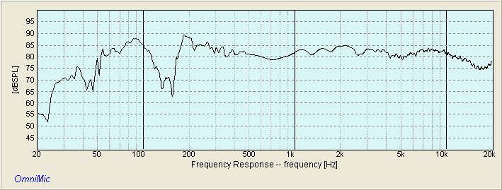 SUMMED RESPONSE W20RC38 FE85 DX20BF