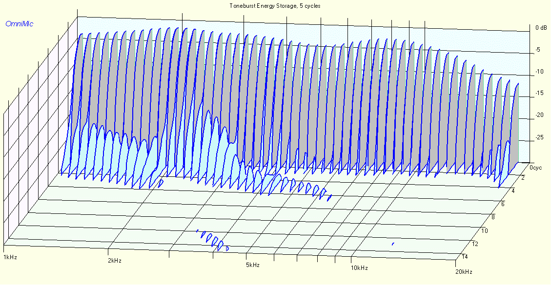 TONEBURST ENERGY STORAGE KINGFISHER