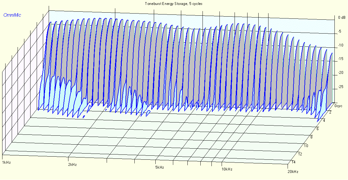 TONEBURST ENERGY STORAGE FOUNTEK FE85 PEERELSS DX20BF00-04