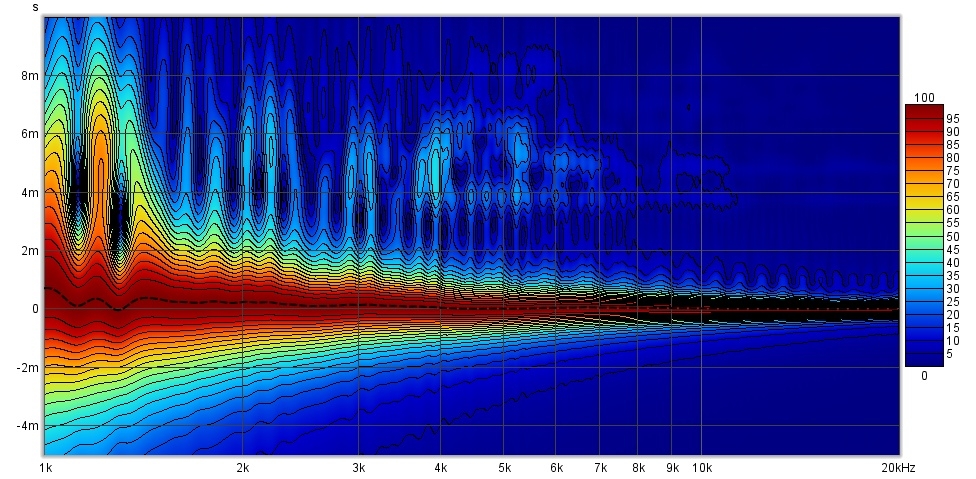 FOUNTEK FE85 PEERELSS DX20BF00-04 SPECTROGRAM