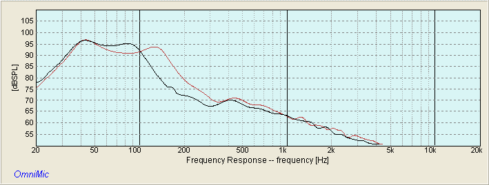 SILVER FLUTE W20RC38-08 BANDPASS RESPONSE