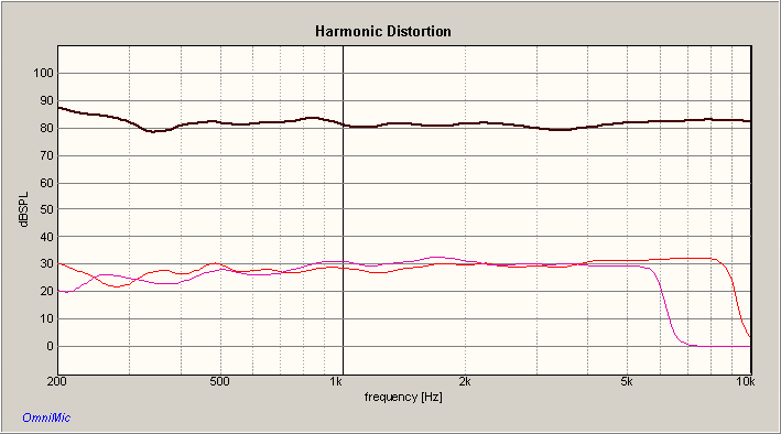 ORION2 HARMONIC DISTORTION