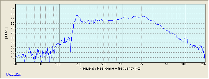 FOUNTEK FE85 BANDPASS RESPONSE