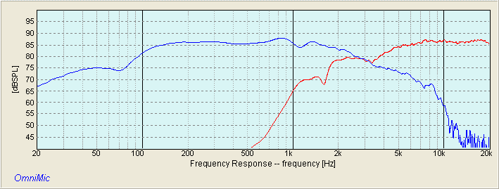  AUDAX HM130C0 FOUNTEK CD3.5H HP LP