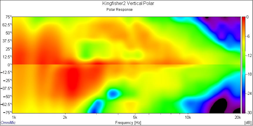 KINGFISHER2 VERTICAL POLAR PLOT