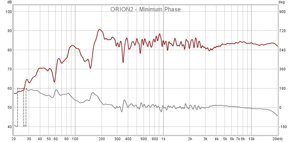 ORION2 MINIMUM PHASE