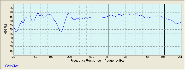 SUMMED RESPONSE DA270 FE85 DX20BF00