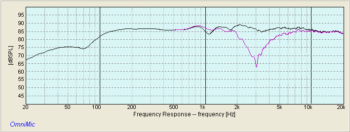 ORION2 NULL RESPONSE