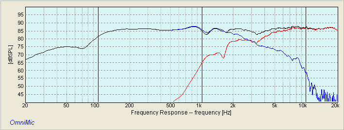 SUMMED RESPONSE AUDAX HM130C0 FOUNTEK CD3.5H HP LP