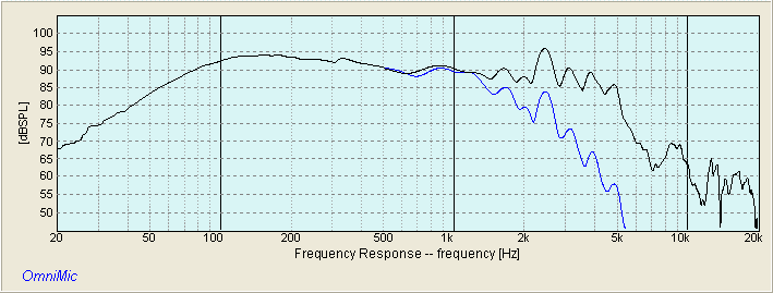 EMINENCE 10CX RAW LOW PASS RESPONSE