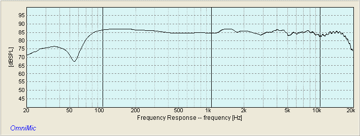 LARK-DCR2 FREQUENCY RESPONSE