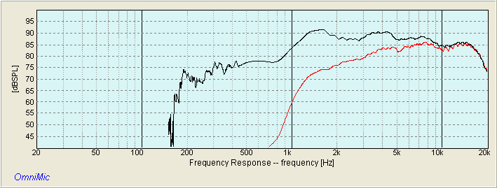 DAYTON ND25FW-4 RAW 18DB RESPONSE