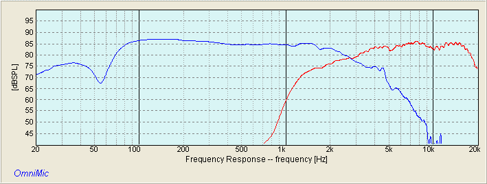 SB16PFC25-8 LOW PASS ND25FW-4 HIGH PASS