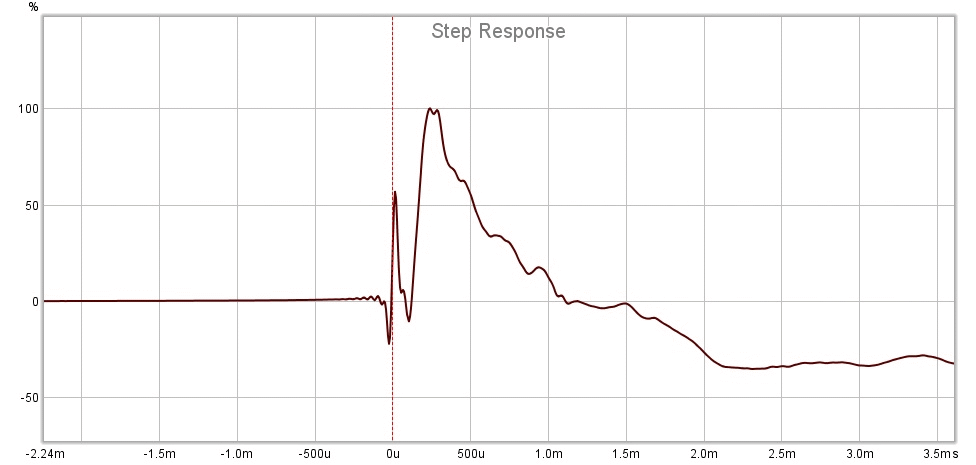 DAYTON PK165-8 AUDAX TW010E1 STEP RESPONSE