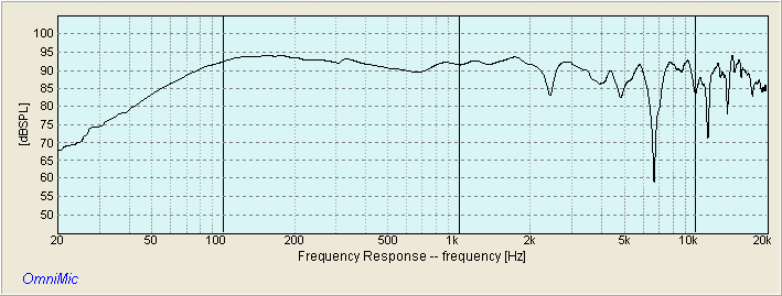 OSPREY-II FREQUENCY RESPONSE