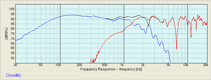 SUMMED RESPONSE EMINENCE 10CX LOW PASS SELENIUM D220TI HIGH PASSS