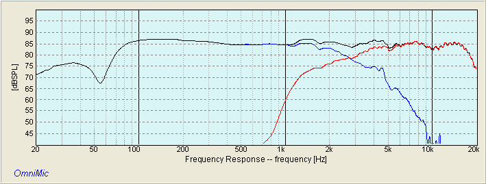 SUMMED SB16PFC25-8 LOW PASS ND25FW-4 HIGH PASS