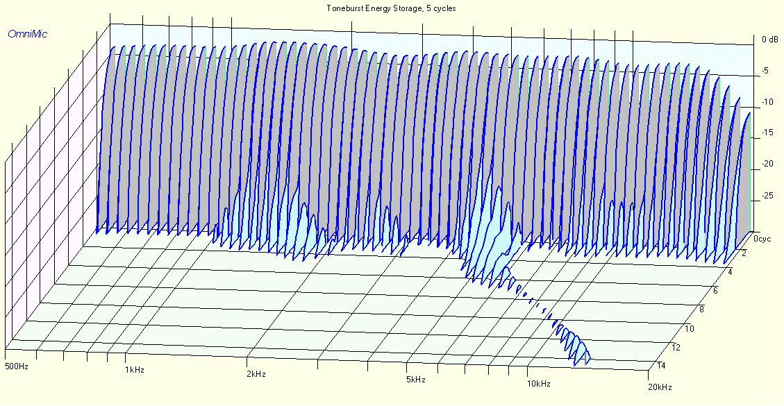 LARK-DCR2 TONEBURST ENERGY STORAGE