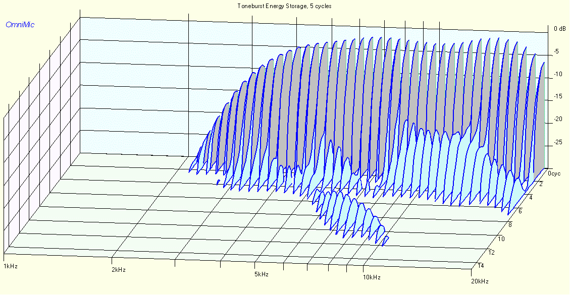 AUDAX TW010E TONEBURST ENERGY STORAGE