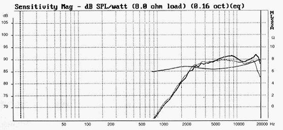 AUDAX TW010E FREQUENCY RESPONSE