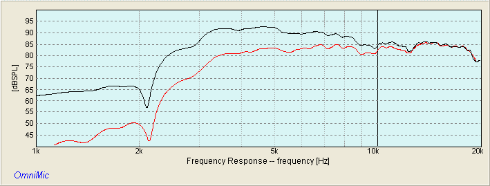 AUDAX TW010E FREQUENCY RESPONSE RAW 