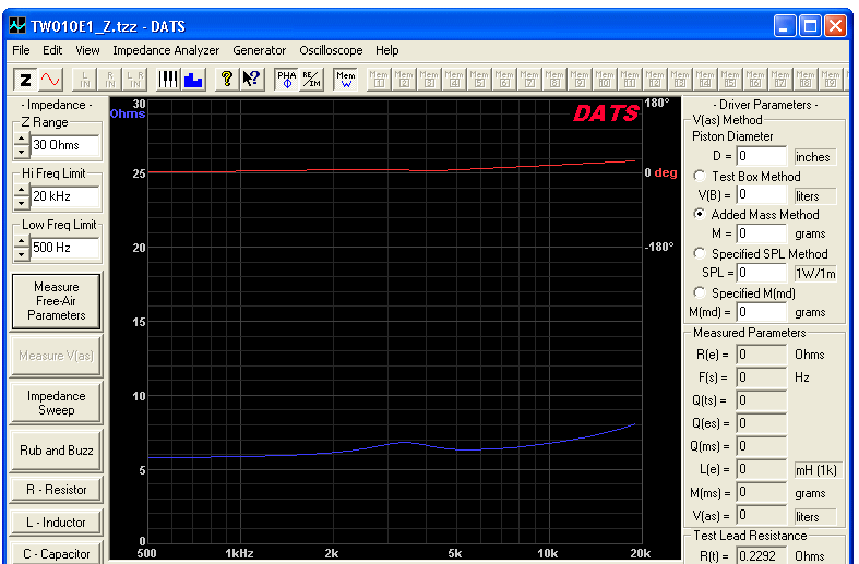 AUDAX TW010E IMPEDANCE