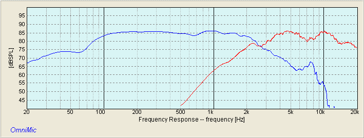 DAYTON DSA135-8 DYNAVOX TD2801XL 2K5 RESPONSE