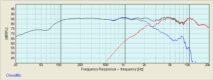 DAYTON DSA135-8 DYNAVOX TD2801XL SUMMED RESPONSE