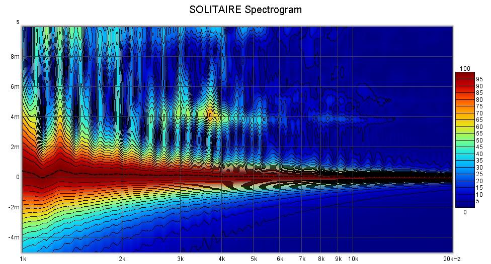 SOLITAIRE SPECTROGRAM