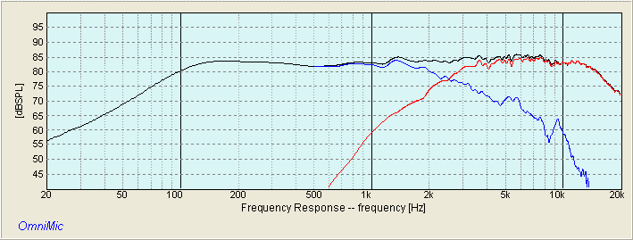 SUMMED RESPONSE 830870, MDT29
