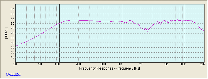 SOLITAIRE NULL RESPONSE