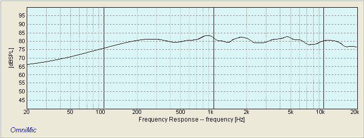 Canary-XT Frequency Response